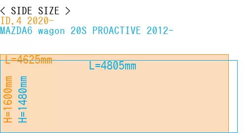 #ID.4 2020- + MAZDA6 wagon 20S PROACTIVE 2012-